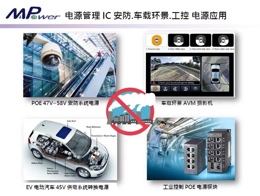 電源管理IC-安防影象工控電源應用