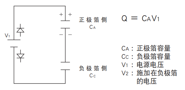 鋁電解電容器的使用壽命是多久？-櫻拓貿易[NCC黑金鋼電容]