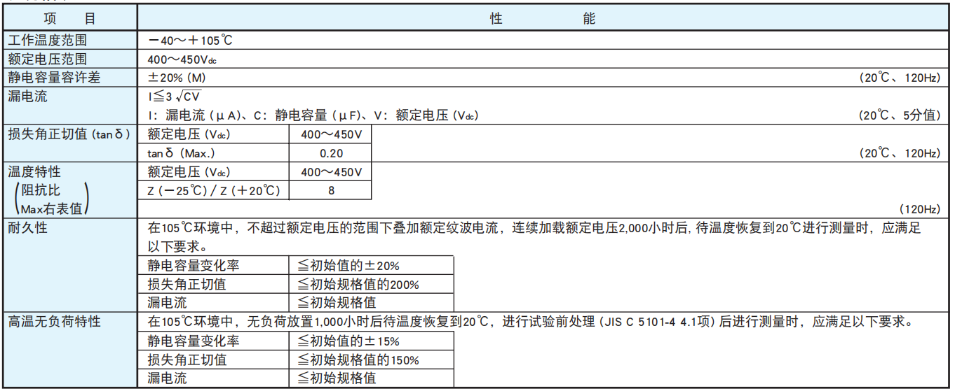 黑金鋼電容基板自立型鋁電解電容器 KHE系列介紹