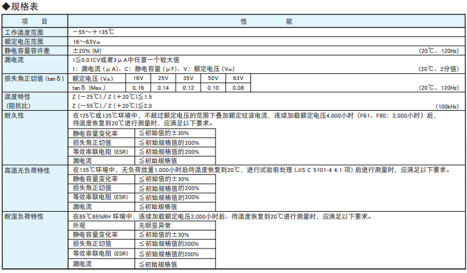 黑金剛電容貼片型導電性高分子混合型鋁電解電容器 HXE系列介紹