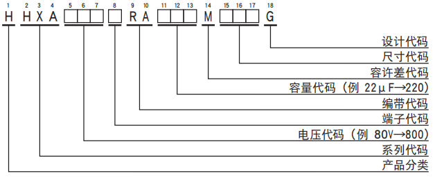 黑金剛電容貼片型導(dǎo)電性高分子混合型鋁電解電容器 HXA系列