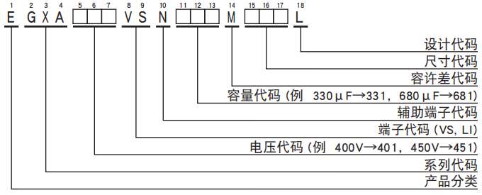 [NCC電容]基板自立型鋁電解電容器 GXA系列