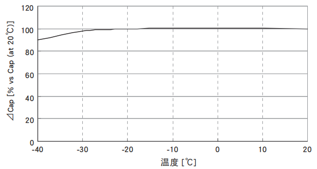 黑金剛電容超級電容器 DXE系列