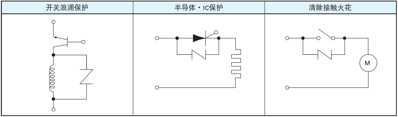 NCC電容陶瓷壓敏電阻的使用案例和注意事項