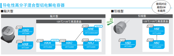 固體鋁電解電容的優點是什么_[NIPPON CHEMI-CON]