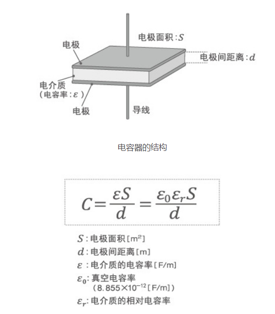 「黑金剛電容」電容器的結構、原理及作用