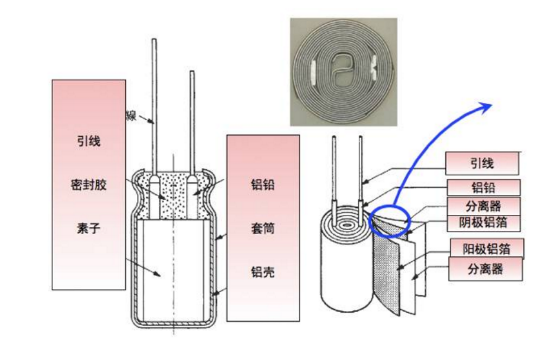 [NCC電容]鋁電解電容器生產工藝流程