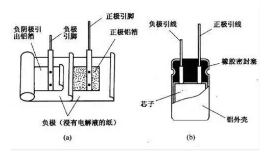 [NCC電容]鋁電解電容器生產工藝流程