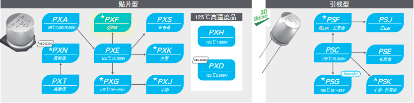 nippon chemi-con黑金剛鋁電解電容器選型指南