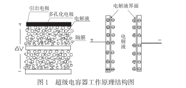 什么是超級電容？超級電容器的原理及特點是什么