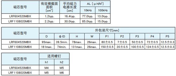 NCC電容產品納米晶合金核芯FL系列