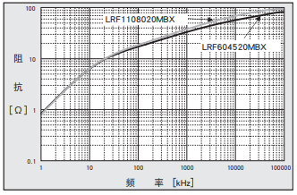 NCC電容產品納米晶合金核芯FL系列