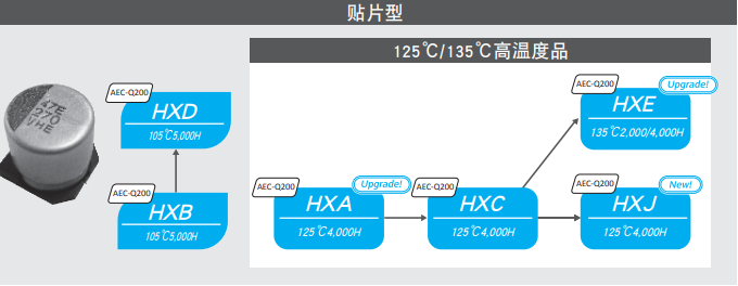 NCC電容:鋁電解電容的結構有哪些組成材料-NCC黑金剛電容-櫻拓貿易