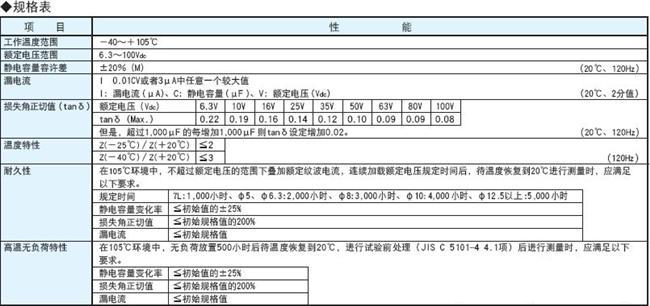 ncc黑金剛電容