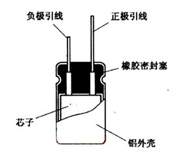 NCC電容